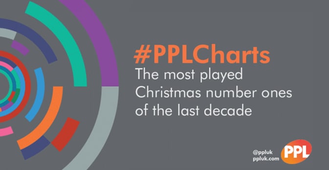 ppl reveals the christmas chart of christmas charts