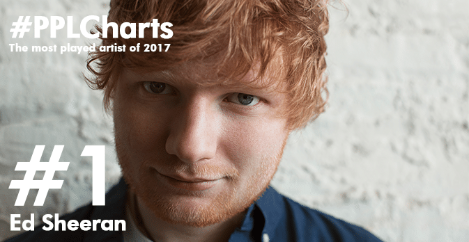 ed sheeran tops ppl’s most played charts of 2017