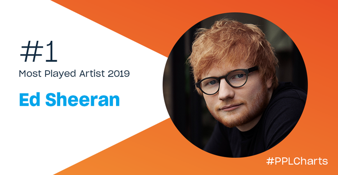 ed sheeran named the uk’s most played artist for the 4th time in 5 years