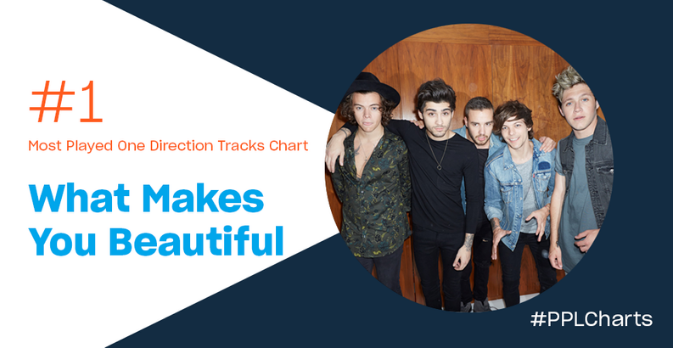 ‘what makes you beautiful’ the most played one direction track ever in the uk