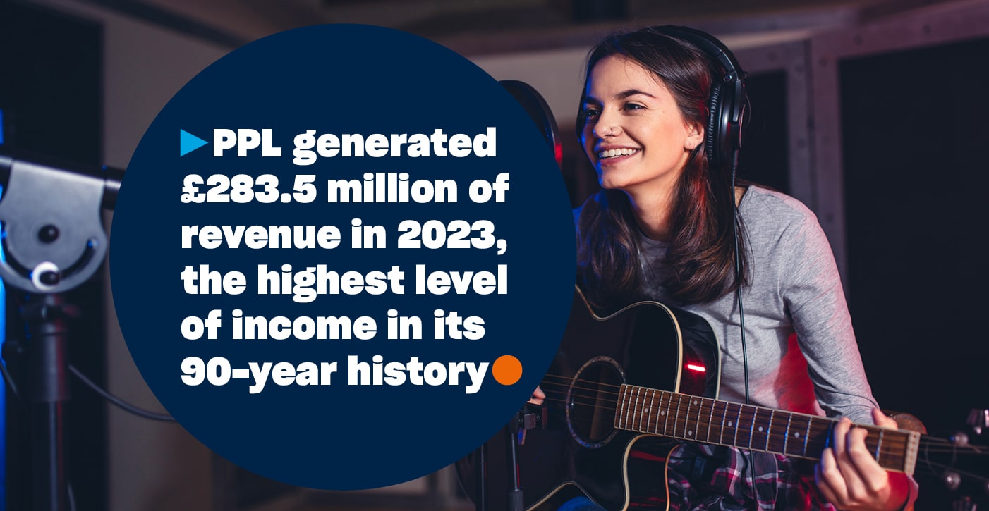 11% increase in uk public performance revenues drives record ppl results as more businesses invest in the value of music