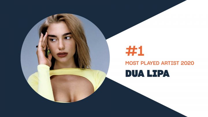 Dua Lipa most played artist
